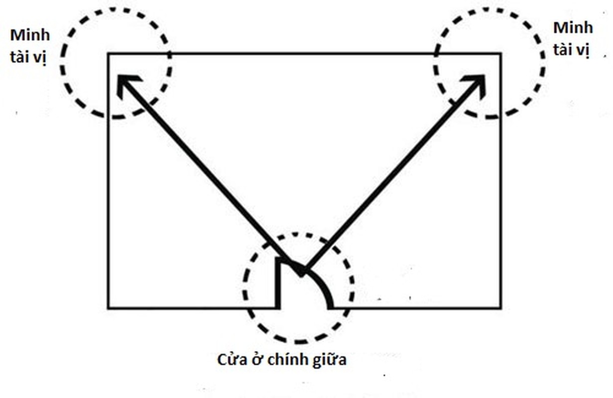 8 nguyen tac phong thuy tai vi giup tai van vuong phat-Hinh-2